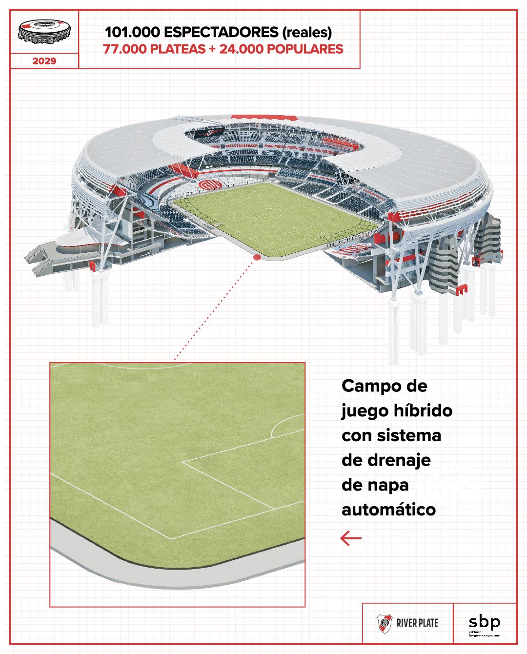 O projeto do novo Estádio Monumental de Buenos Aires (DR)
