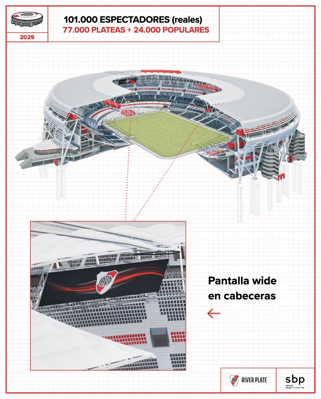 O projeto do novo Estádio Monumental de Buenos Aires (DR)