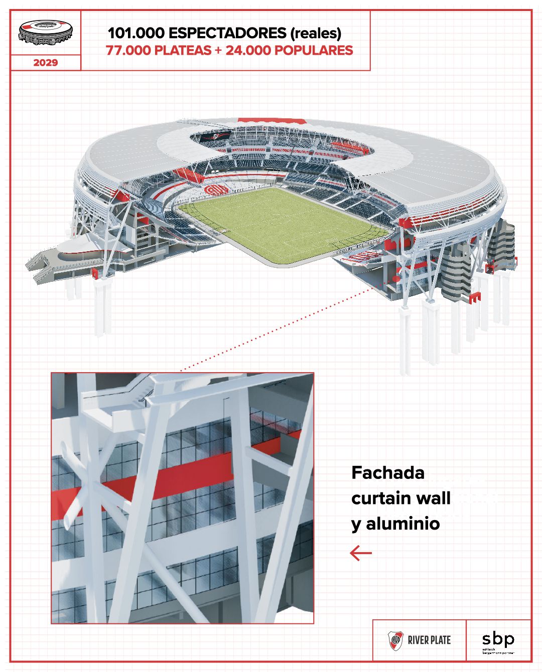 O projeto do novo Estádio Monumental de Buenos Aires (DR)