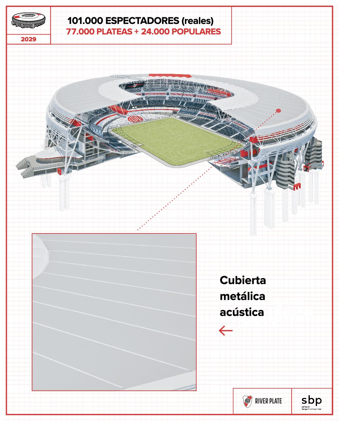 O projeto do novo Estádio Monumental de Buenos Aires (DR)
