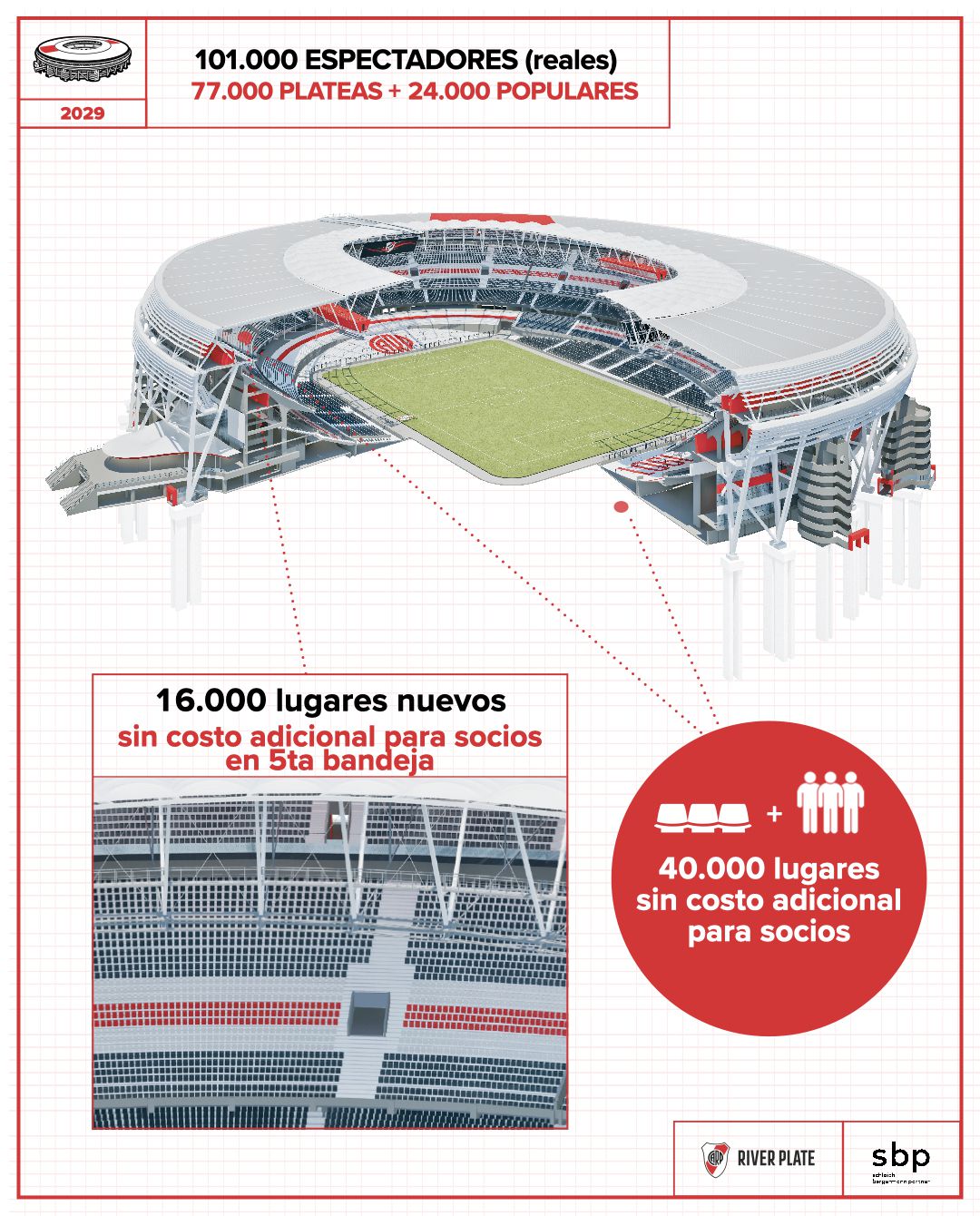 O projeto do novo Estádio Monumental de Buenos Aires (DR)