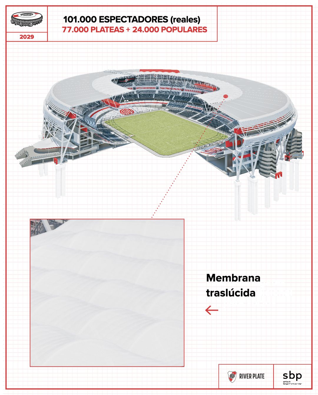 O projeto do novo Estádio Monumental de Buenos Aires (DR)