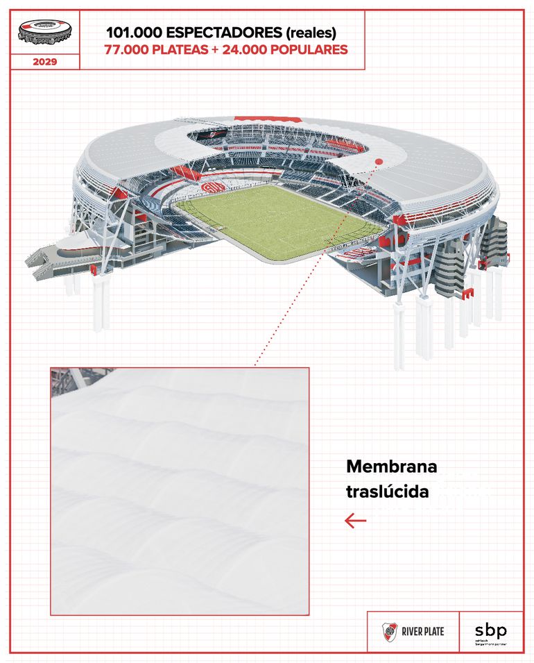 O projeto do novo Estádio Monumental de Buenos Aires (DR)