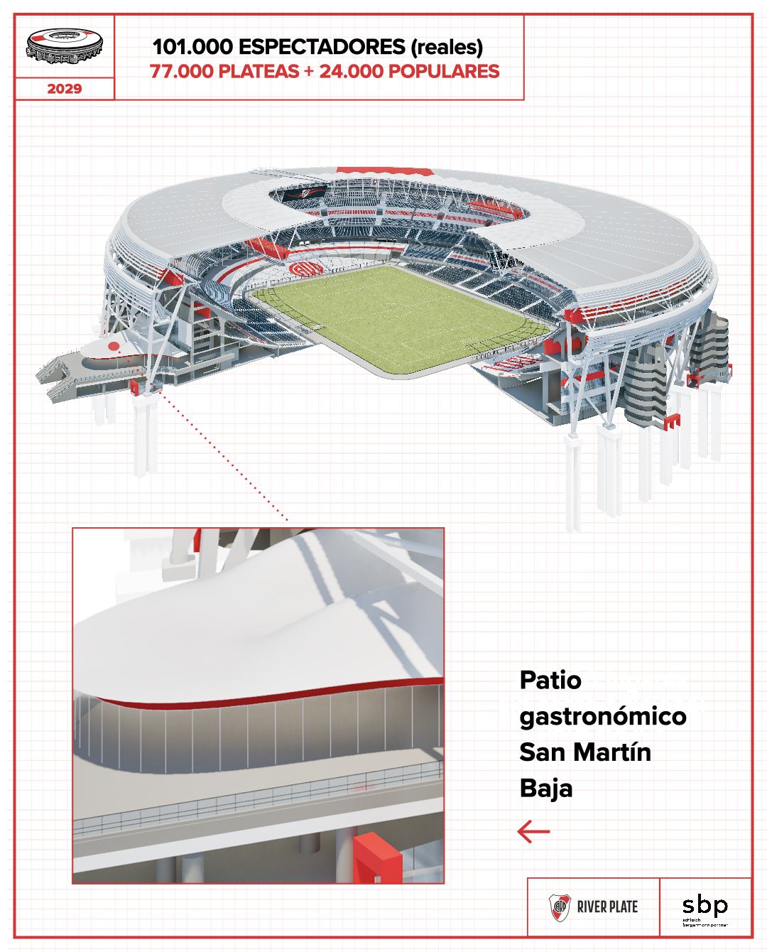 O projeto do novo Estádio Monumental de Buenos Aires (DR)