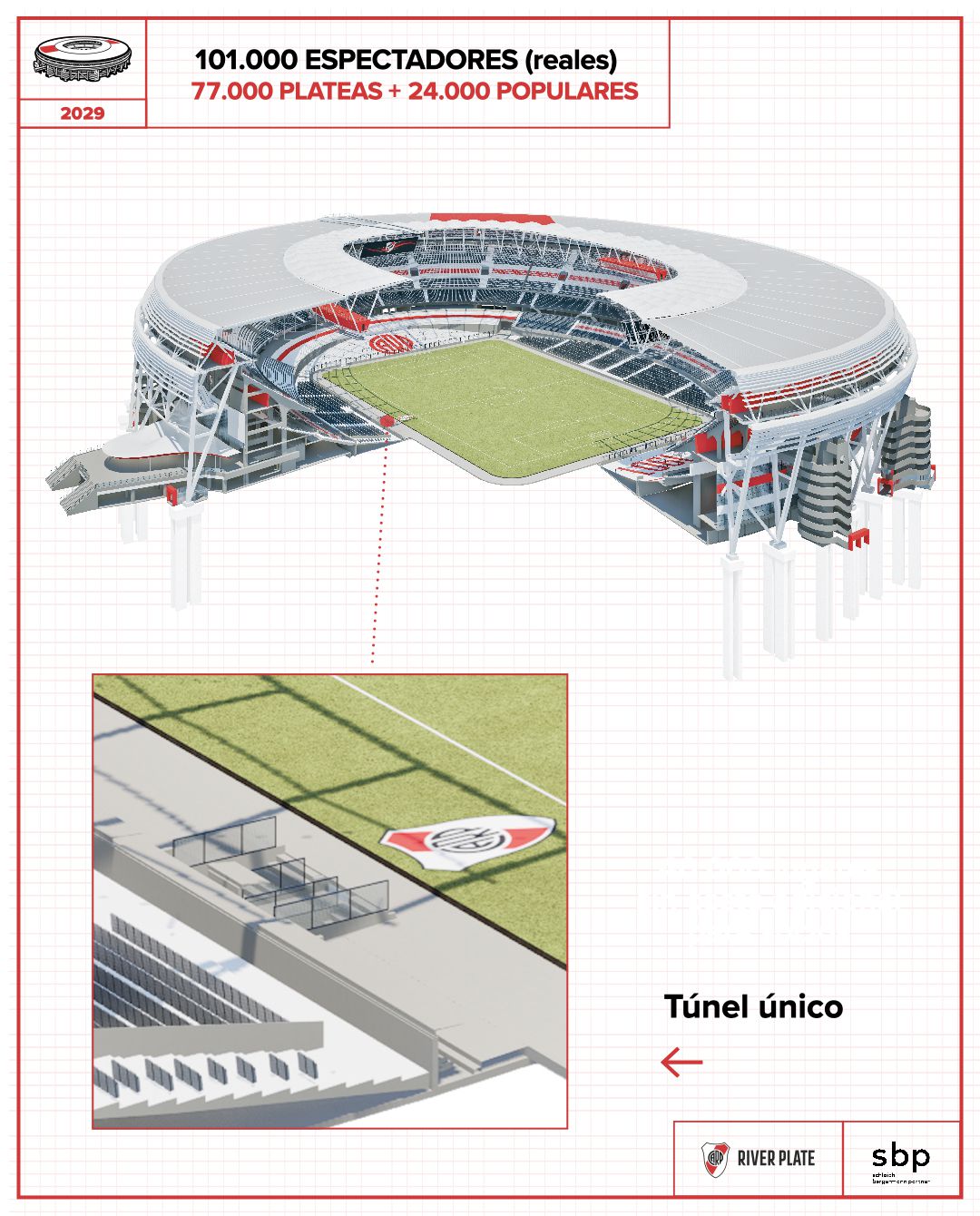 O projeto do novo Estádio Monumental de Buenos Aires (DR)