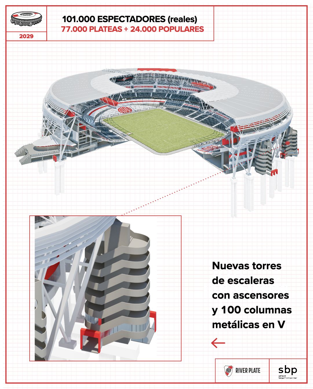 O projeto do novo Estádio Monumental de Buenos Aires (DR)