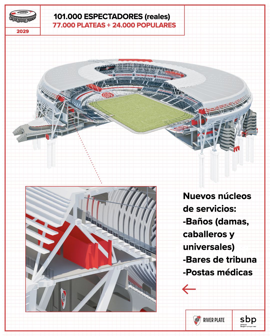O projeto do novo Estádio Monumental de Buenos Aires (DR)