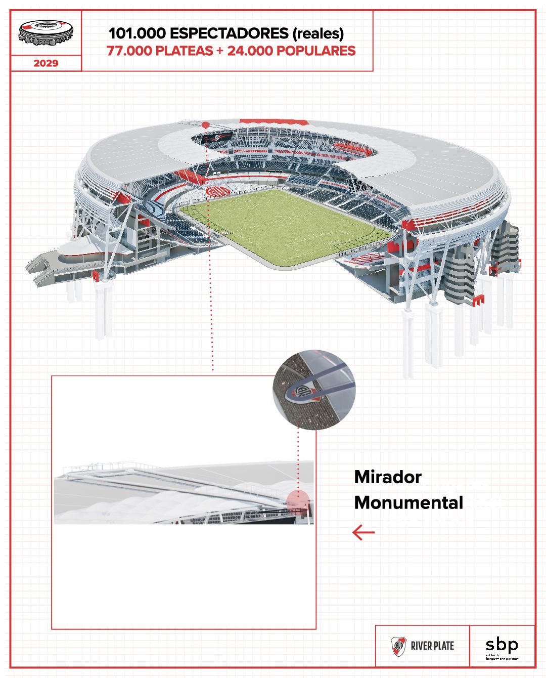 O projeto do novo Estádio Monumental de Buenos Aires (DR)