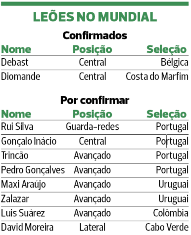 jogos de portugal mundial 2026