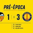 Petro surpreende e derrota Valência no primeiro jogo da pré-época dos tricolores