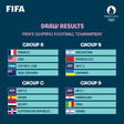 O sorteio da fase de grupos dos Jogos Olímpicos