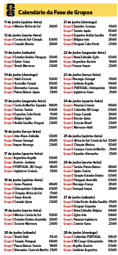 grupo c mundial 2026