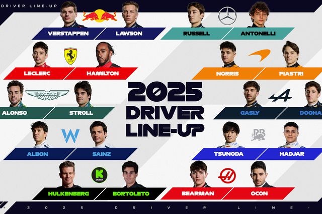 Fechada a grelha de Fórmula 1 com último nome para a RB