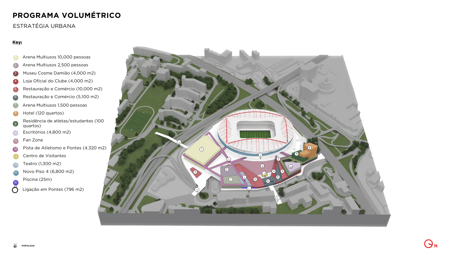 Todos os pormenores do Benfica District