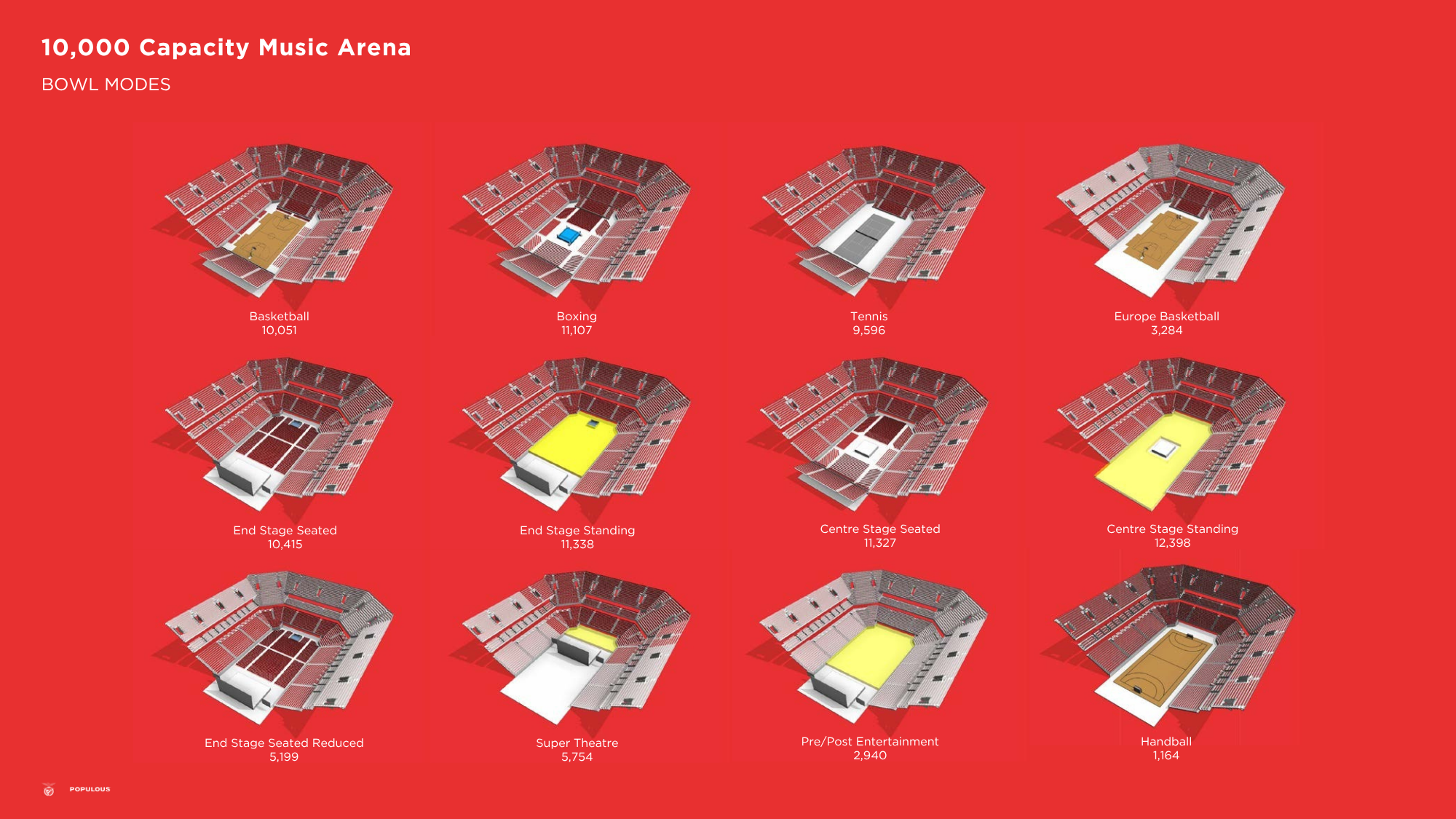 Diferentes configurações da Arena Multiusos