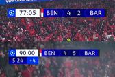 Marcador aos 78' assinala Benfica-Barcelona, 4-2, enquanto aos 90+6' assinal 4-5