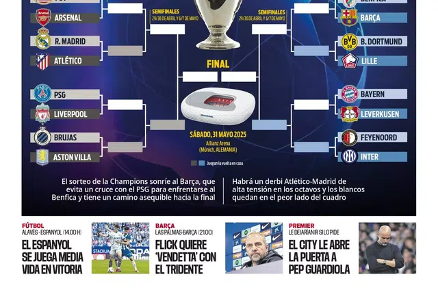 Sorteio da Champions celebrado na Catalunha: «Melhor era impossível»