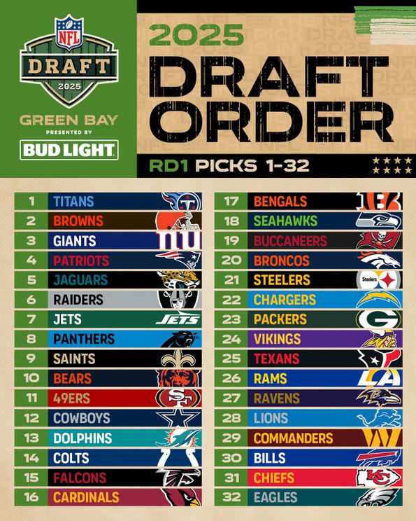 Ordem oficial da primeira ronda do draft da NFL (X-NFL)