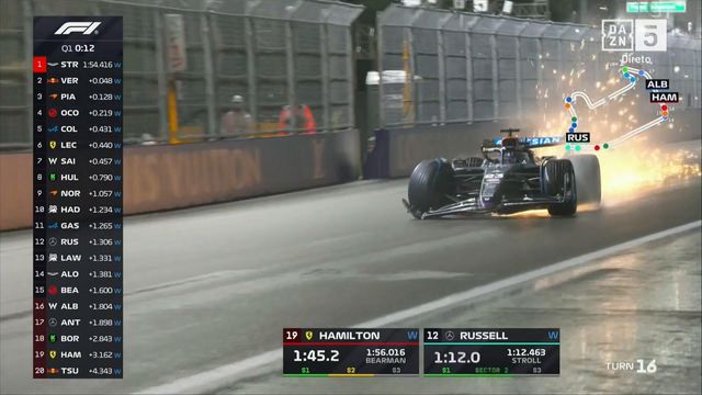 Albon vai contra a parede e Hamilton queixa-se dos pneus