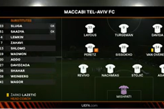 Vídeo: Maccabi Tel Aviv perde antes da receção ao FC Porto (resumo)
