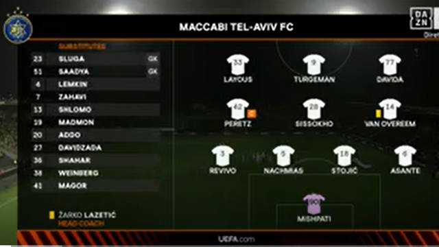 Vídeo: Maccabi Tel Aviv perde antes da receção ao FC Porto (resumo)