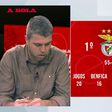 «Há uma grande dúvida à volta da capacidade do Benfica neste momento»