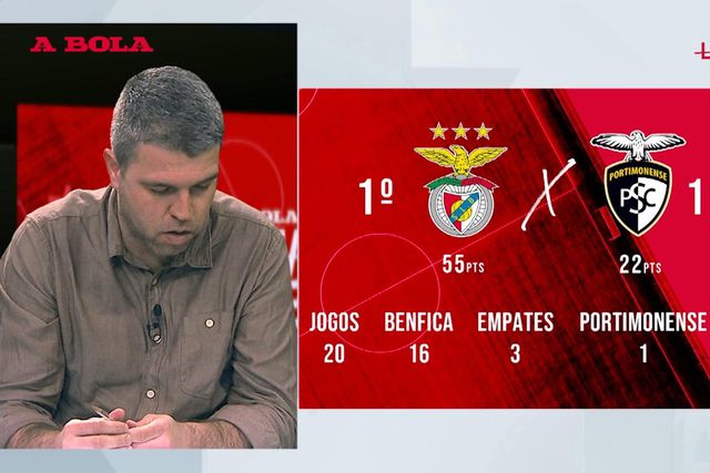 «Há uma grande dúvida à volta da capacidade do Benfica neste momento»