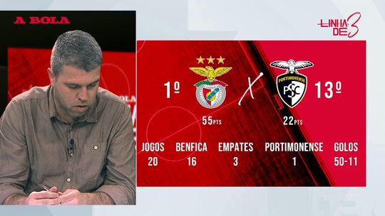 «Há uma grande dúvida à volta da capacidade do Benfica neste momento»