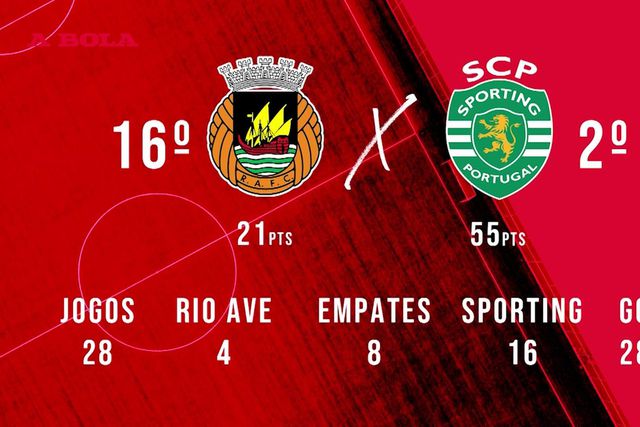 «Gyokeres é um jogador que rende menos se jogar menos»