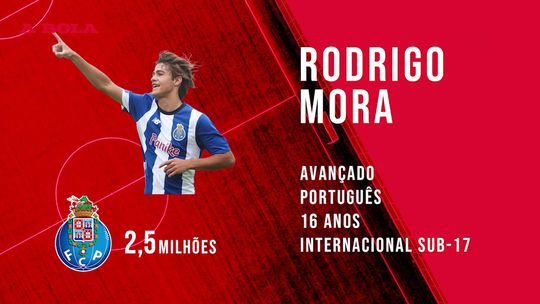 O que reserva o futuro para Rodrigo Mora?