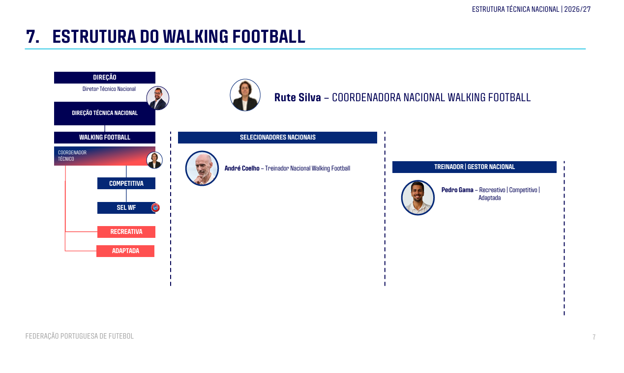 Estrutura do walking football