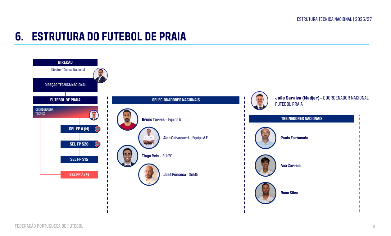 Estrutura do futebol de praia