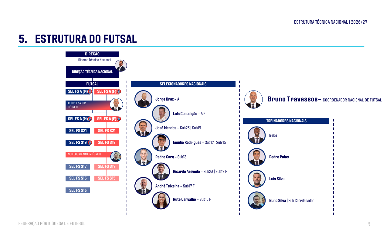 Estrutura do futsal