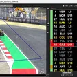 FIA vai usar Inteligência Artificial para fiscalizar limites de pista
