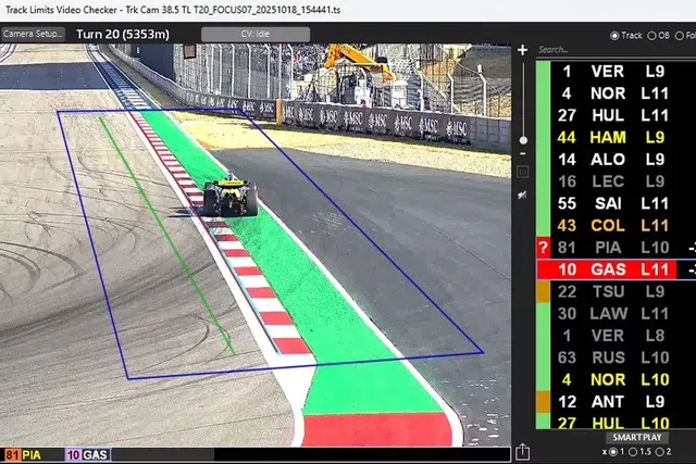FIA vai usar Inteligência Artificial para fiscalizar limites de pista