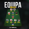 Equipa da Jornada: o onze ideal da ronda 15 da Liga