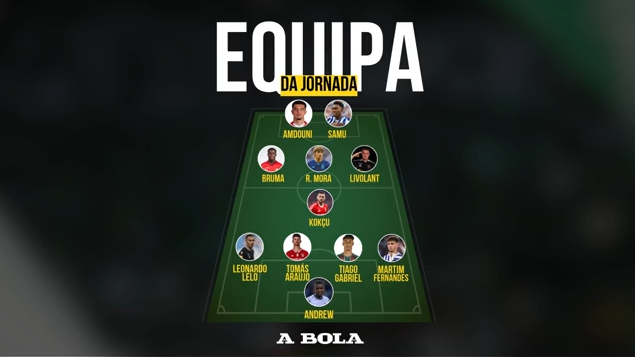 Equipa da Jornada: o onze ideal da ronda 15 da Liga