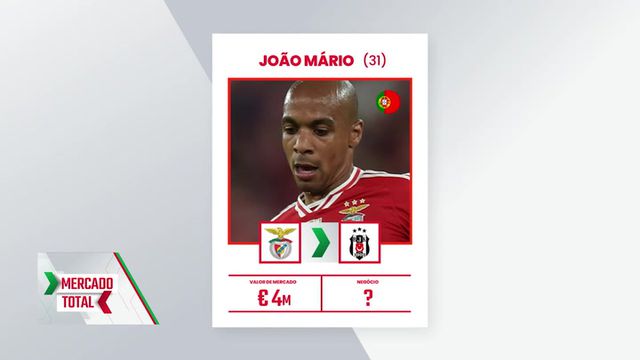 Mercado Total: João Mário, Amdouni, Maxi Araújo e muito mais