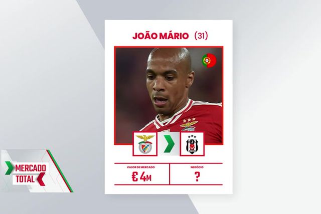 Mercado Total: João Mário, Amdouni, Maxi Araújo e muito mais