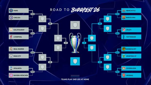 O caminho para a final da Champions 2025/26