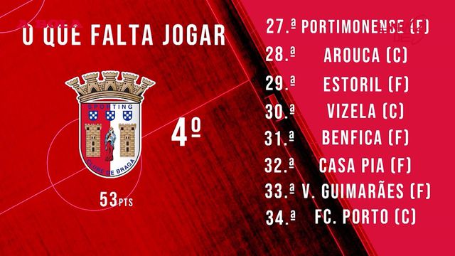 «Ainda por cima o SC Braga tem o maior rival à perna»