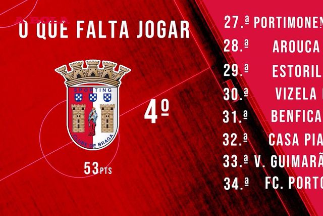 «Ainda por cima o SC Braga tem o maior rival à perna»