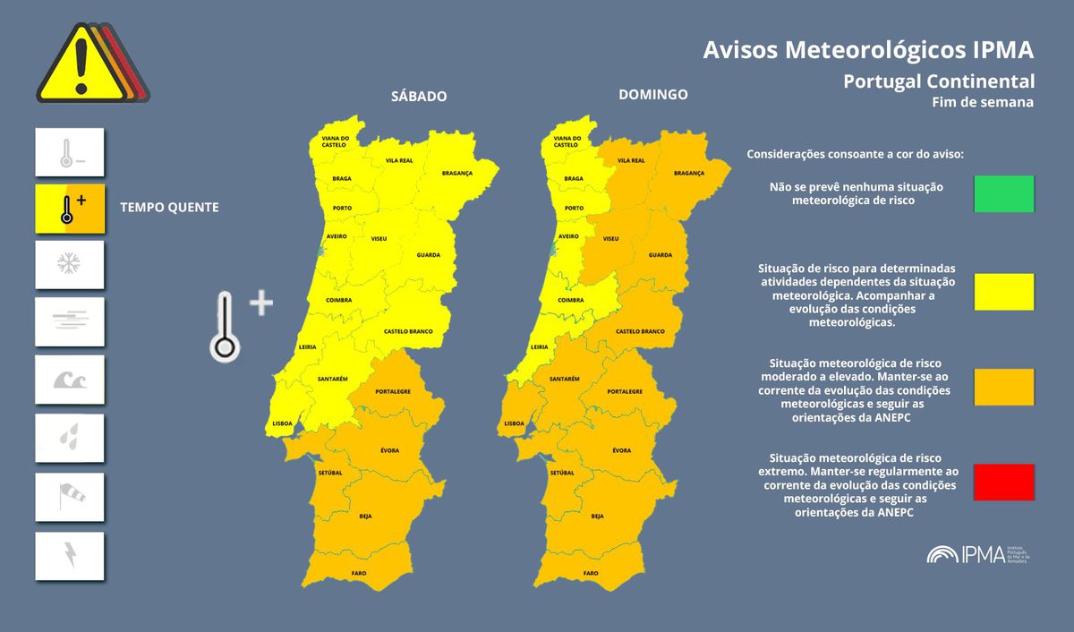 Calor: Doze distritos sob aviso laranja até segunda-feira