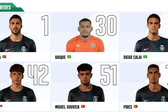 Kaique fica com o número 30 - Foto: LPFP