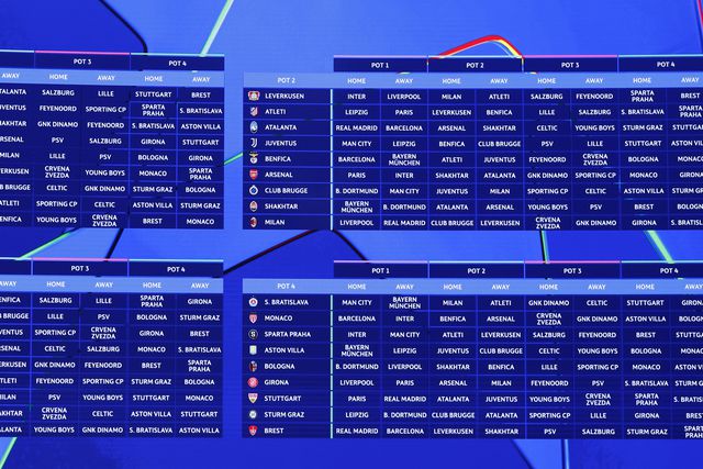 «Playoff parece relativamente acessível para Benfica e Sporting»