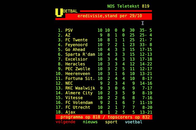 Ajax: explicações para a estrondosa queda dos 'Filhos dos Deuses'