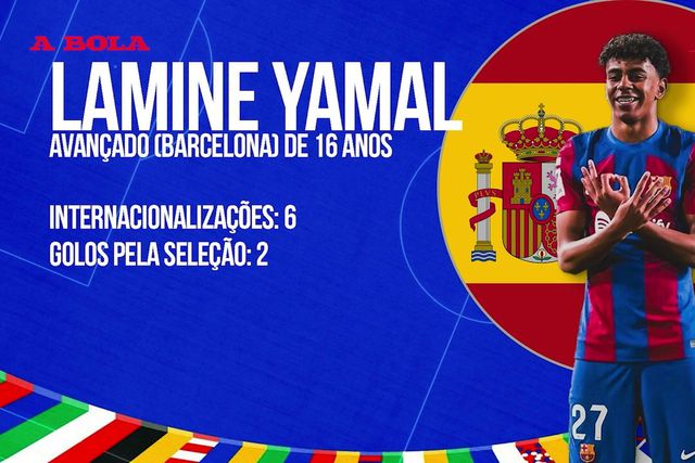 «Lamine Yamal fez 50 jogos com 16 anos e pode ser titular na Espanha»
