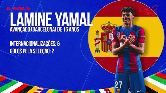 «Lamine Yamal fez 50 jogos com 16 anos e pode ser titular na Espanha»