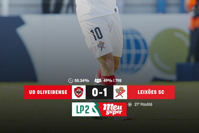 Liga 2: Paulité fez a diferença para o Leixões