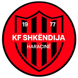Shkendija Haracine